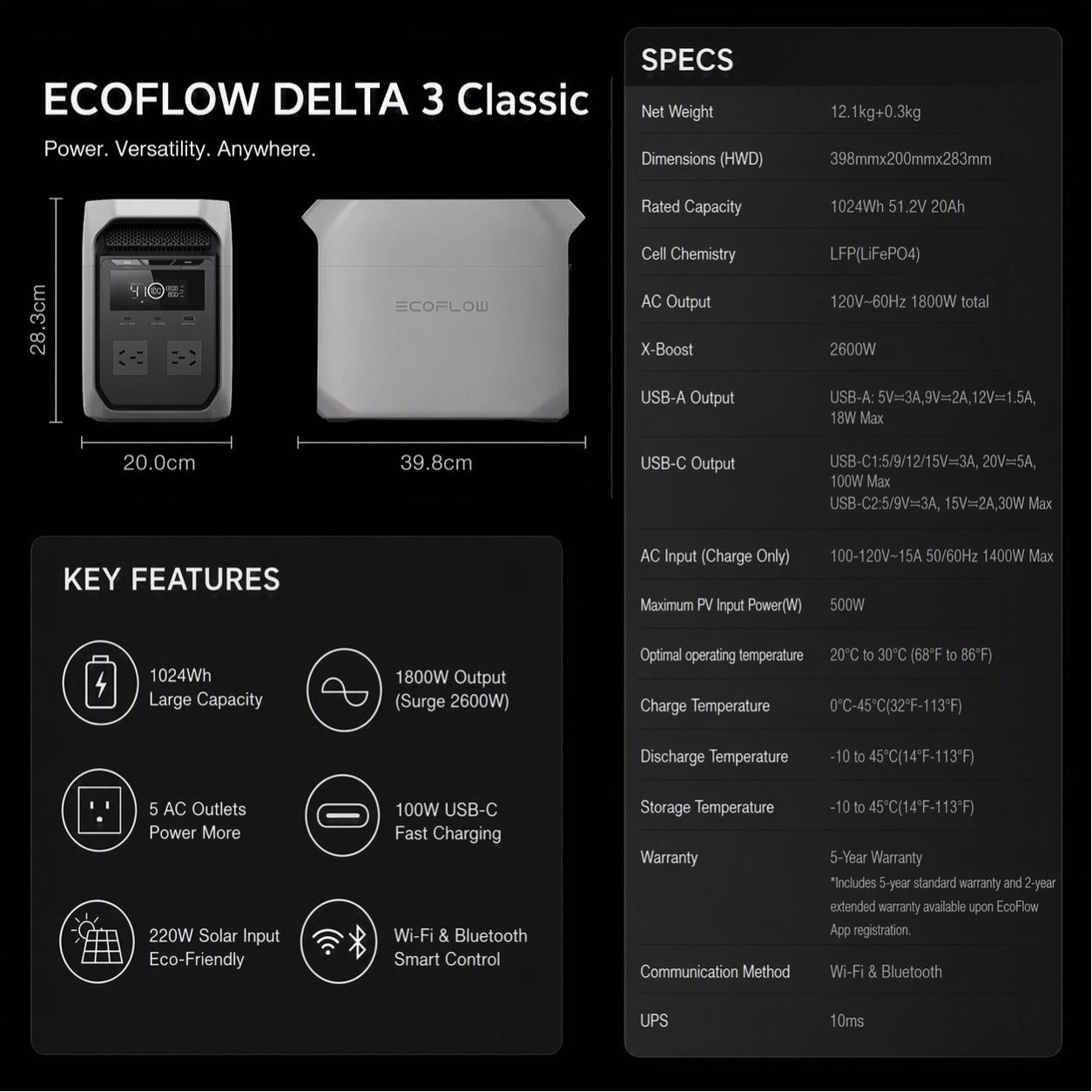 Large Capacity + Fast Charging = Endless Power, Anywhere, Anytime